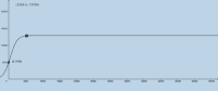 View Activity