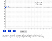 View Activity