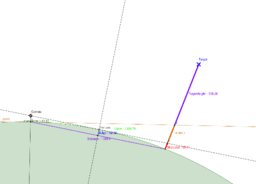View Activity