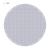 View Activity