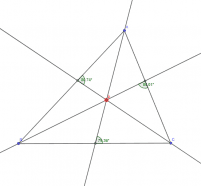 Visualizza Attività