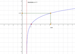 Voir l'Activit&eacute;