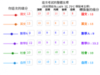 View Activity