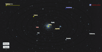 View Activity