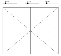 View Activity