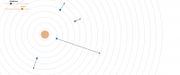 View Activity