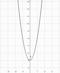 Por favor, note que materiais privados e compartilhados que são parte de seu Livro GeoGebra estarão visíveis para outros no modo de visualização de estudante.