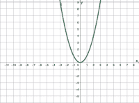 Aktivit&auml;t ansehen