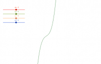 View Activity