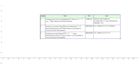 View Activity