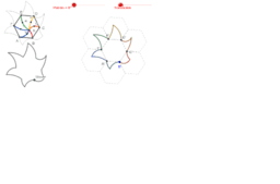 View Activity