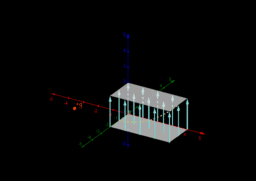 View Activity