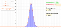 View Activity