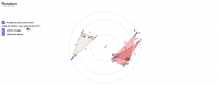 View Activity