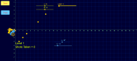 View Activity