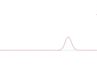 View Activity
