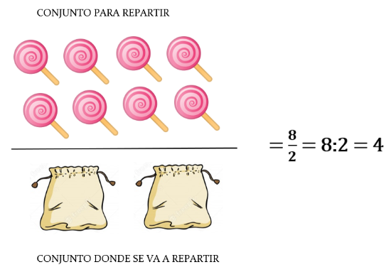 Ver Actividad