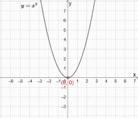 ワークシートを見る