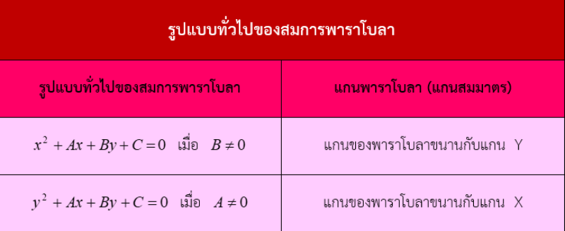 View Activity