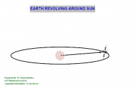 View Activity