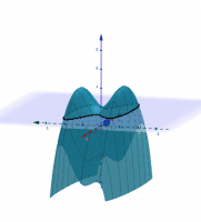 Por favor, note que materiais privados e compartilhados que são parte de seu Livro GeoGebra estarão visíveis para outros no modo de visualização de estudante.