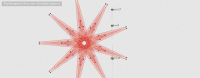 View Activity