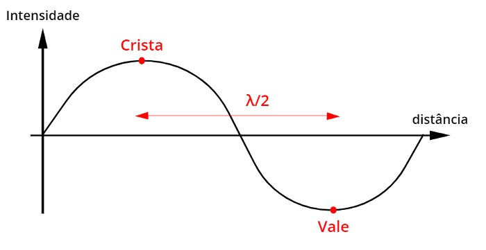 Ver Actividad