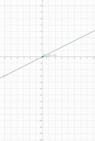 Visualizza Attività