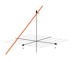 Por favor, note que materiais privados e compartilhados que são parte de seu Livro GeoGebra estarão visíveis para outros no modo de visualização de estudante.