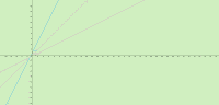 View Activity