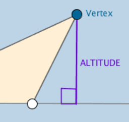 View Activity