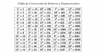 Ver Actividad