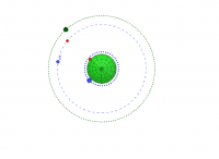 View Activity
