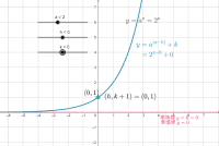 Por favor, note que materiais privados e compartilhados que são parte de seu Livro GeoGebra estarão visíveis para outros no modo de visualização de estudante.