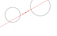 Pogledajte aktivnost