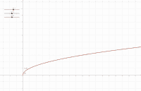 Por favor, note que materiais privados e compartilhados que são parte de seu Livro GeoGebra estarão visíveis para outros no modo de visualização de estudante.