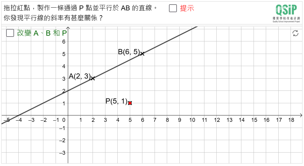 View Activity