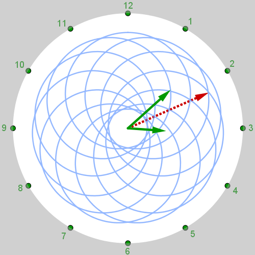 View Activity