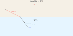 View Activity