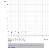View Activity
