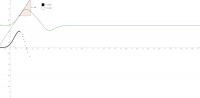 View Activity