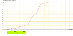 View Activity