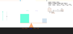 View Activity