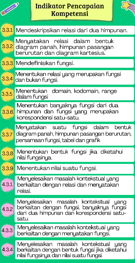 View Activity