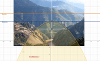 View Activity