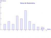 View Activity