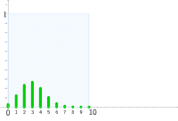 View Activity