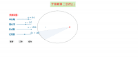 View Activity