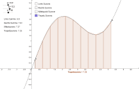View Activity