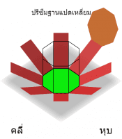 View Activity